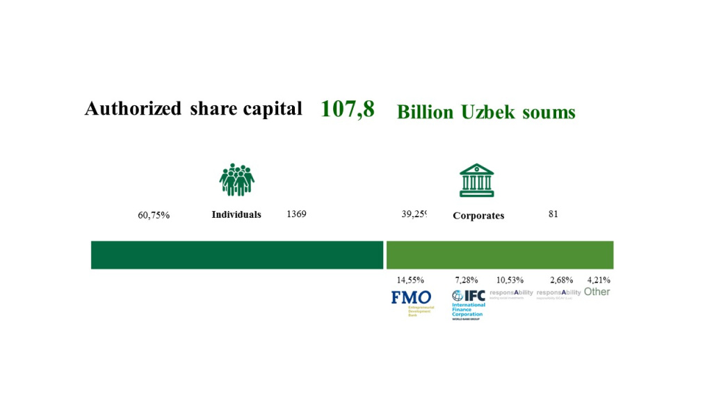 Share capital structure.jpg